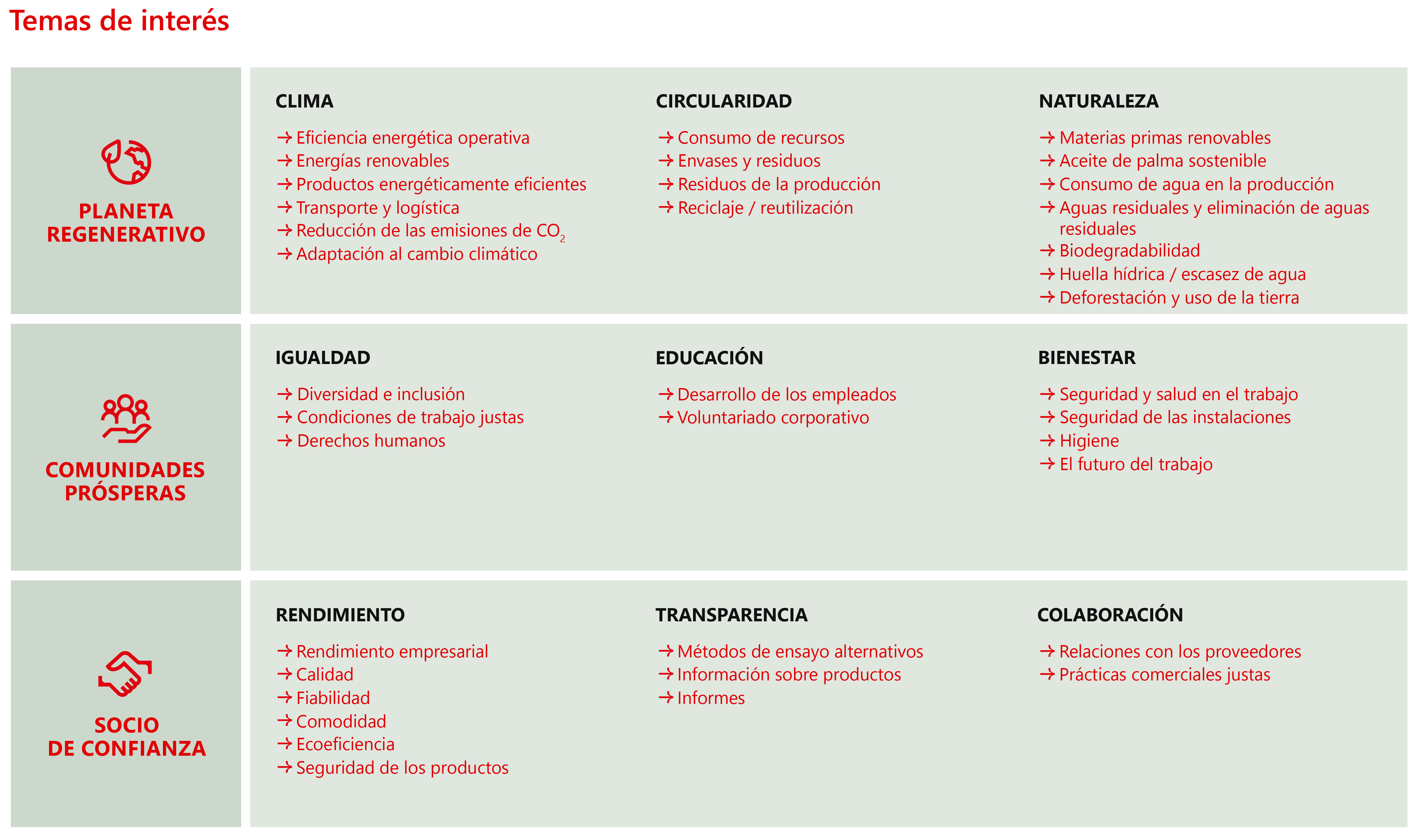2022-04-sustainability-relevant-topics-spain