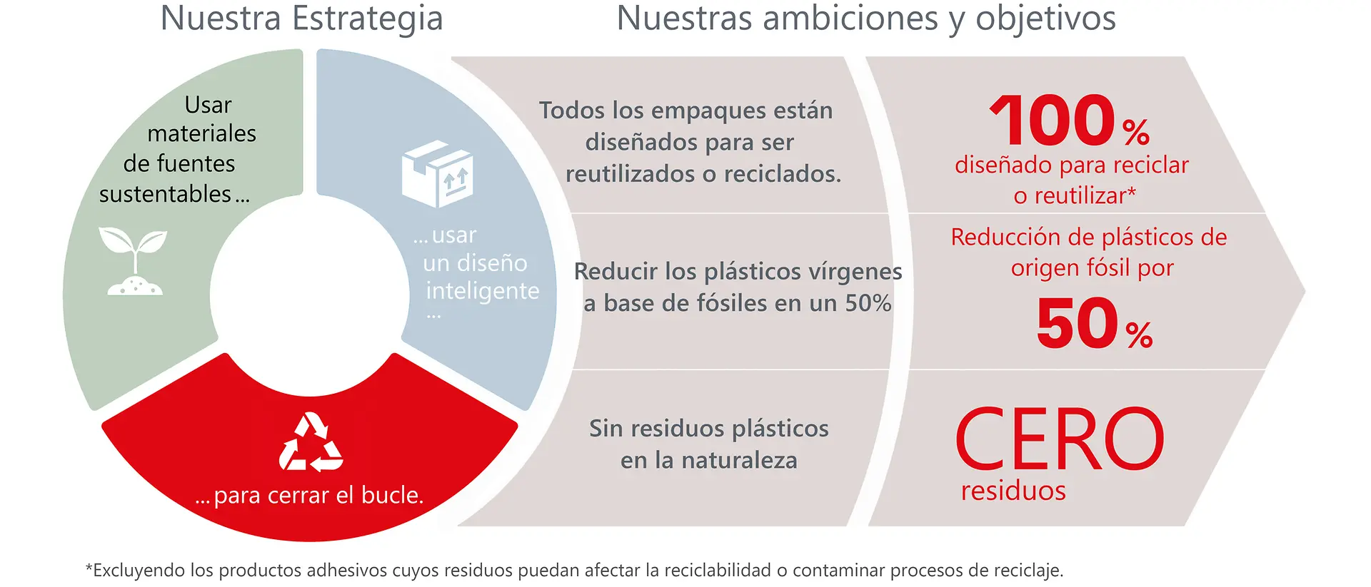 sustainability-packaging-strategy-estrategia-empaque-sustentable-mx-cl-ar