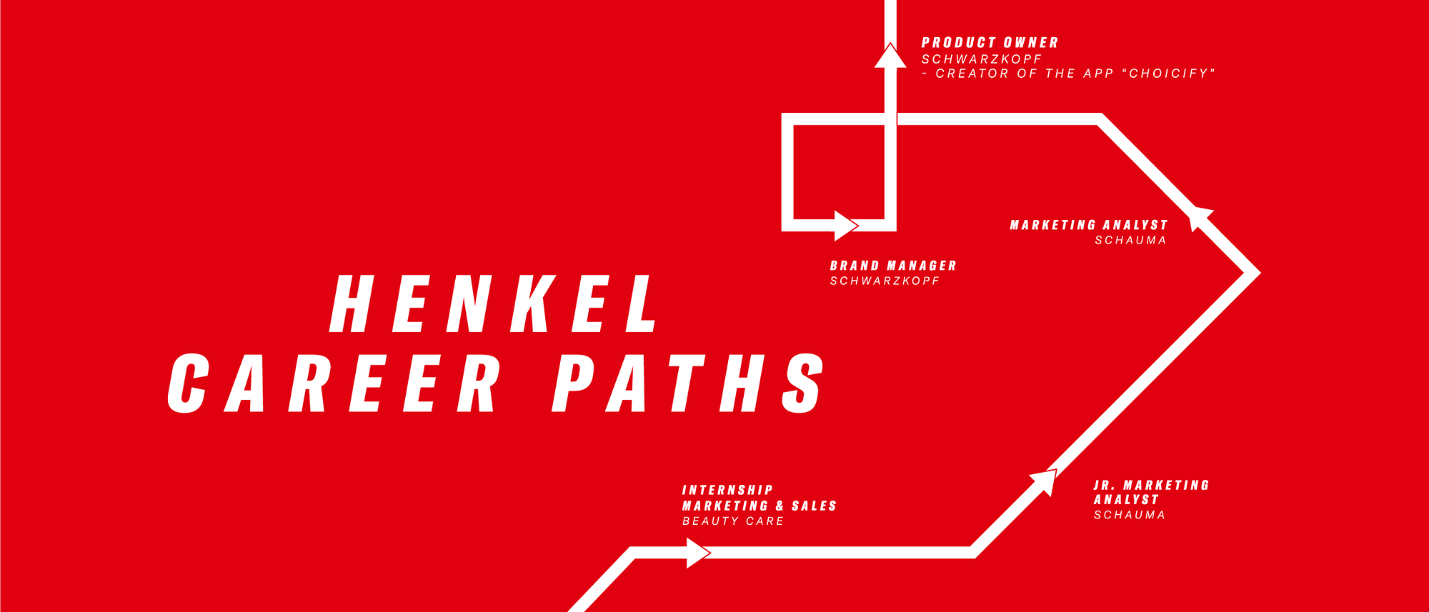 Red visual with white lines showing the different career paths possible at Henkel.