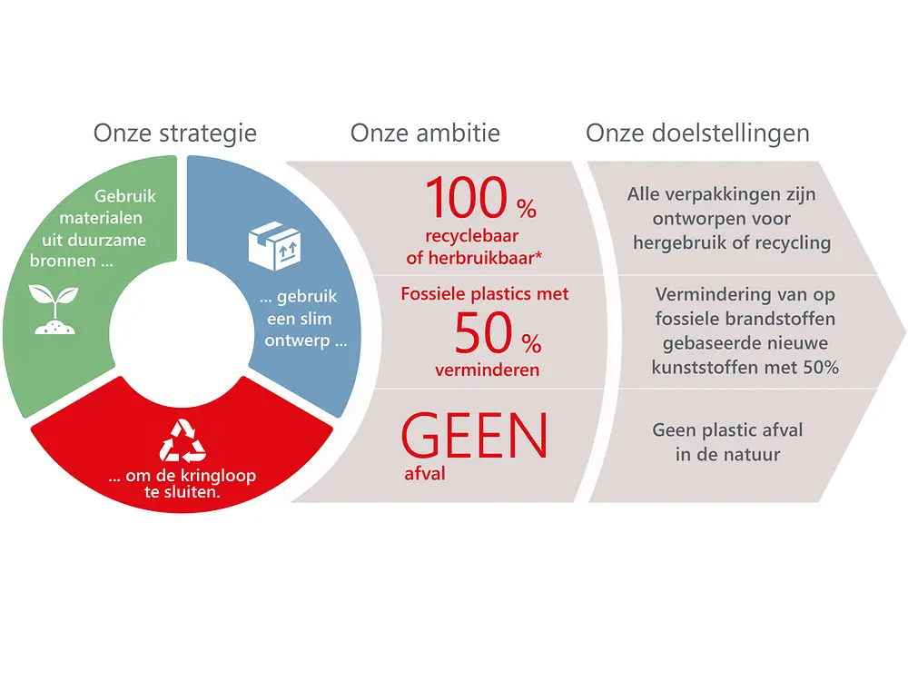 sustainability-packaging-strategy-strategie-emballages-durables-fr