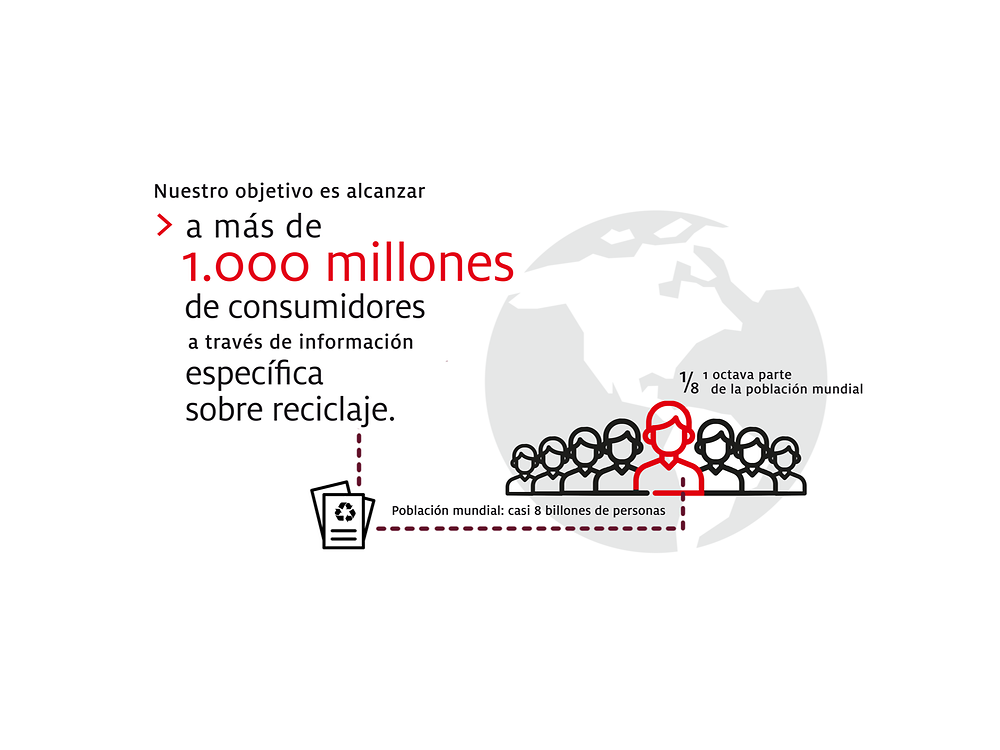 2019-10-henkel_infographic_sustainable_packaging_targets-spanisch-colombia-image2